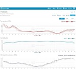 SWS 16600 WiFi SH METEOSTANICE SENCOR