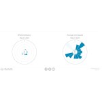SWS 16600 WiFi SH METEOSTANICE SENCOR