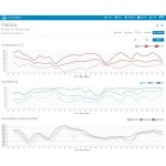 SWS 16600 WiFi SH METEOSTANICE SENCOR