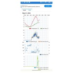 SWS 16600 WiFi SH METEOSTANICE SENCOR