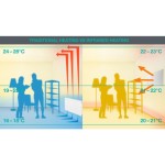 IR1200W INFRAČERVENÝ TOPNÝ PANEL GORENJE