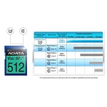 SDXC karta 512GB Premier Pro ADATA