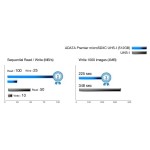 MicroSDXC karta 512GB Premier ADATA