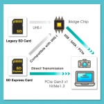 SDXC karta 256GB Express ADATA