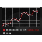 ZIRCON XIII bílá GENESIS
