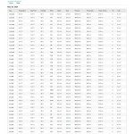 SWS 10500 WIFI METEOSTANICE PRO. SENCOR