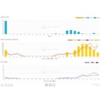 SWS 10500 WIFI METEOSTANICE PRO. SENCOR