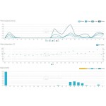SWS 10500 WIFI METEOSTANICE PRO. SENCOR