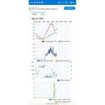 SWS 10500 WIFI METEOSTANICE PRO. SENCOR