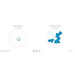SWS 10500 WIFI METEOSTANICE PRO. SENCOR