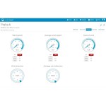 SWS 10500 WIFI METEOSTANICE PRO. SENCOR