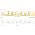 SWS 10500 WIFI METEOSTANICE PRO. SENCOR
