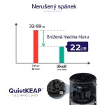 CORE 300S SMART ČISTIČKA VZDUCHU LEVOIT