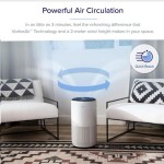 CORE 400S SMART ČISTIČKA VZDUCHU LEVOIT