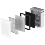 VITAL 200S PRO SMART ČISTIČKA LEVOIT