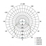 LED přisazené svítidlo Cori, kruhové bílé 12W teplá b., IP44
