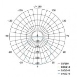 LED přisazené svítidlo Dori, kruhové bílé 24W neutr.b., IP54