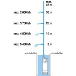 Ponorné tlak. čerp. 6100/5i aut GARDENA