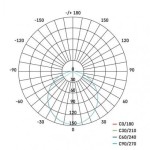 LED panel 120×120, čtvercový vestavný bílý, 6W teplá bílá