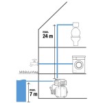 Domácí vodárna 3000/4 GARDENA