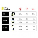LED multifunkční kempingová svítilna P4008, 215 lm, 3× AA