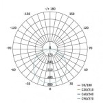 LED přisazené svítidlo TORI, kruhové bílé 24W neutrální b., IP54