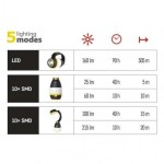 LED multifunkční kempingová svítilna P4008, 215 lm, 3× AA