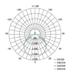 LED reflektor PROFI, 100W neutrální bílá